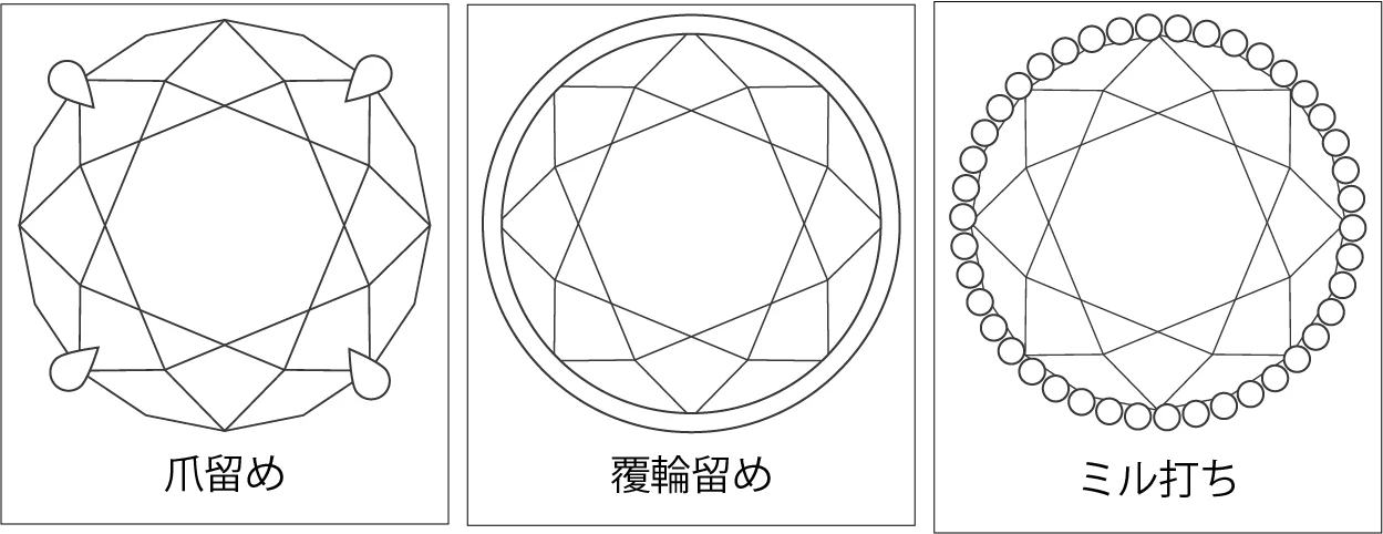爪留め・覆輪留め・ミル打ち